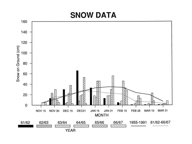 1961-1967_snow_data.jpg