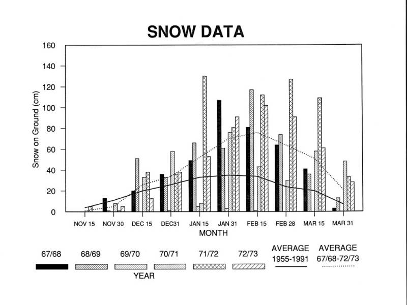 1967-1973_snow_data.jpg